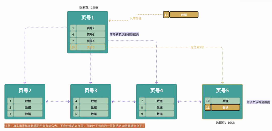 主域控制器与备份域控制器之角色转换