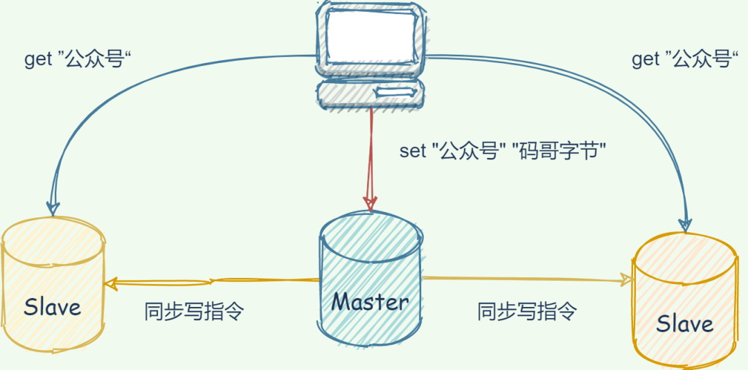 用OpenStack Designate构建一个DNS即服务（DNSaaS）