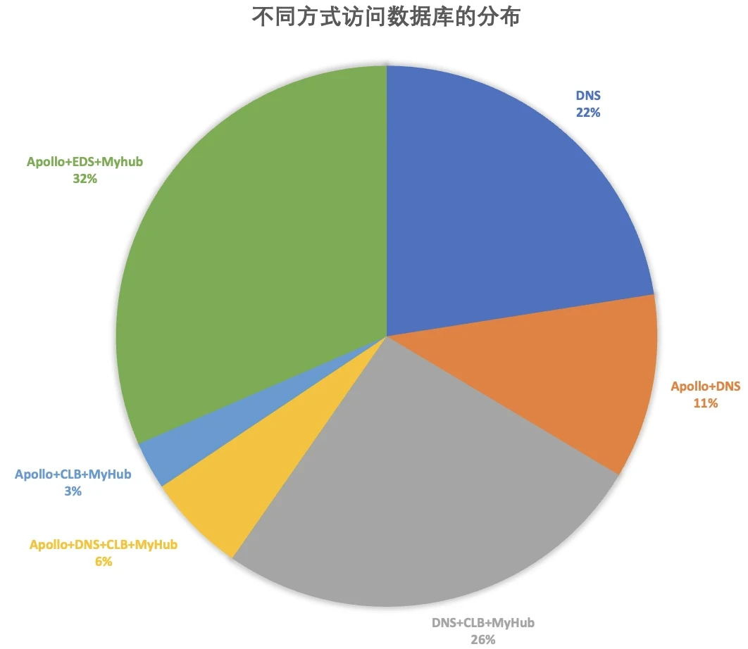 Ubuntu10.04下如何安装Google拼音输入法？