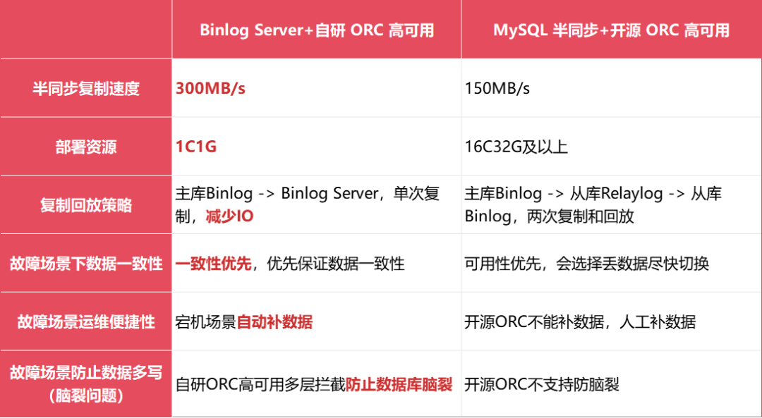 如何在Linux终端中修复U盘驱动器问题