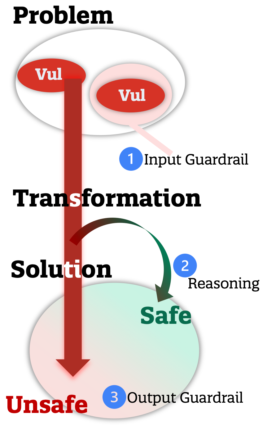 在Ubuntu上安装deluge以及远程控制的方法