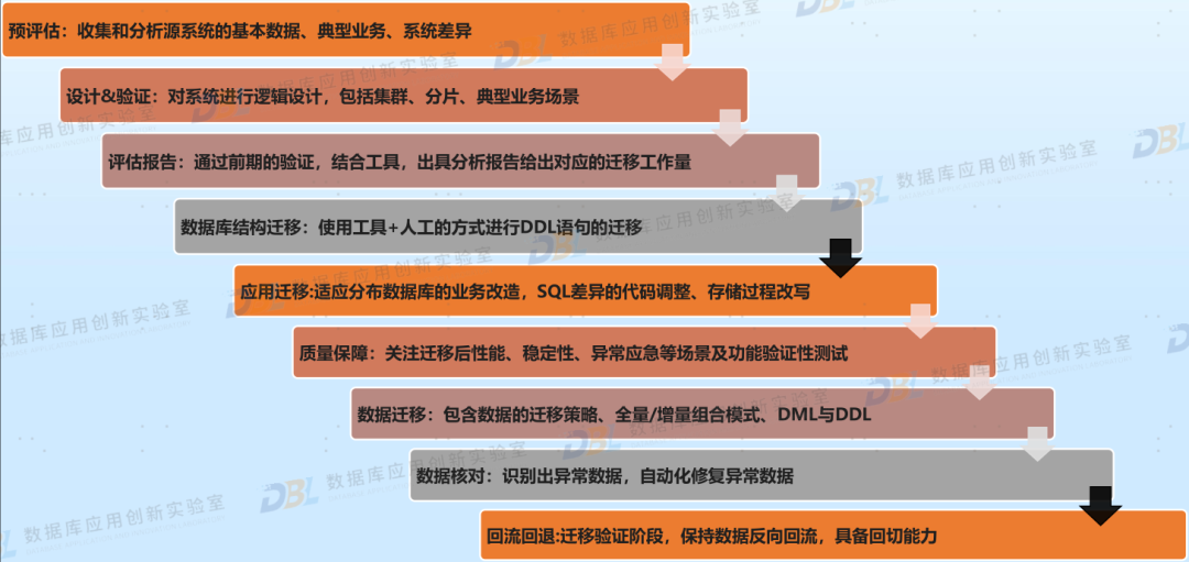 以数据为中心的数据中心管理方法