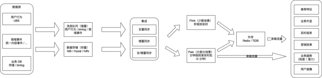 GoodReader Ubuntu如何进行文件传送？