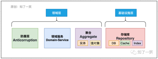 使用 systemd 作为问题定位工具