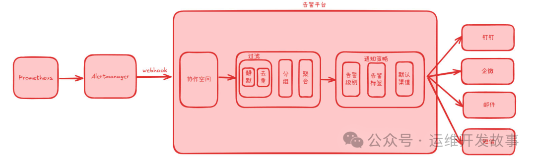 SQL 中为什么经常要加Nolock？