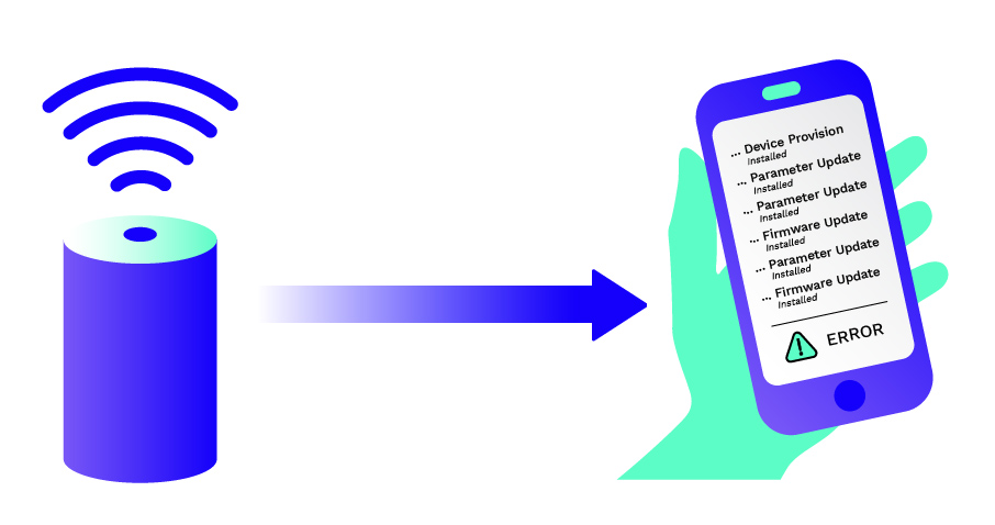 后端接口如何提高性能？从MySQL、ES、HBASE等技术一起探讨下！