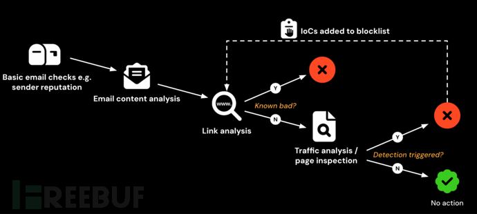 windows 7系统下部分在线视频无法播放显示黑屏或者白色方块