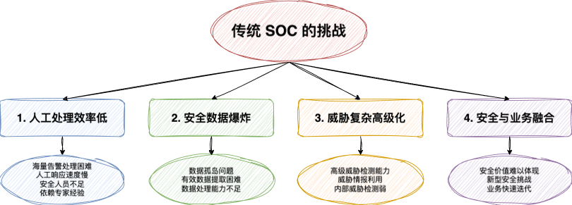 自定义windows 7开机界面背景图片的方法（不用任何软件）