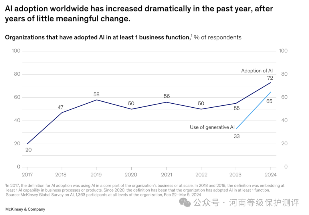 MySQL数据库的实际操作流程演示