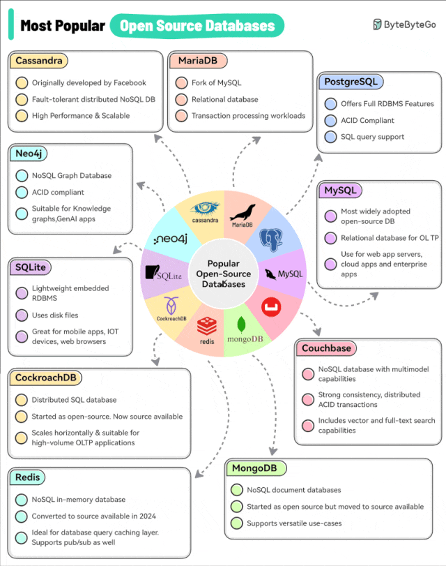 用面向对象的方式操作 JSON 甚至还能做四则运算 JSON 库