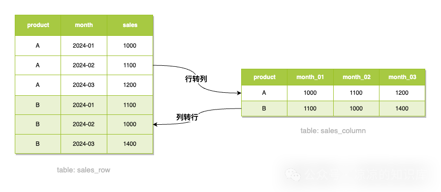 如何在Linux终端下创建新的文件系统/分区