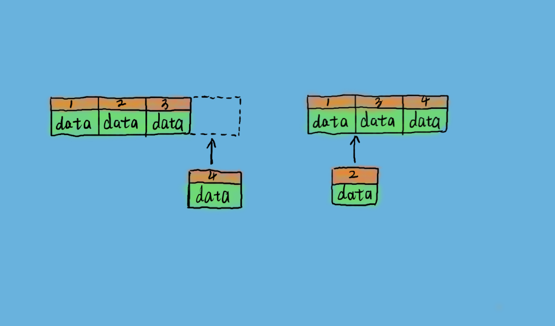 Linux运维需要知道的Redis经验