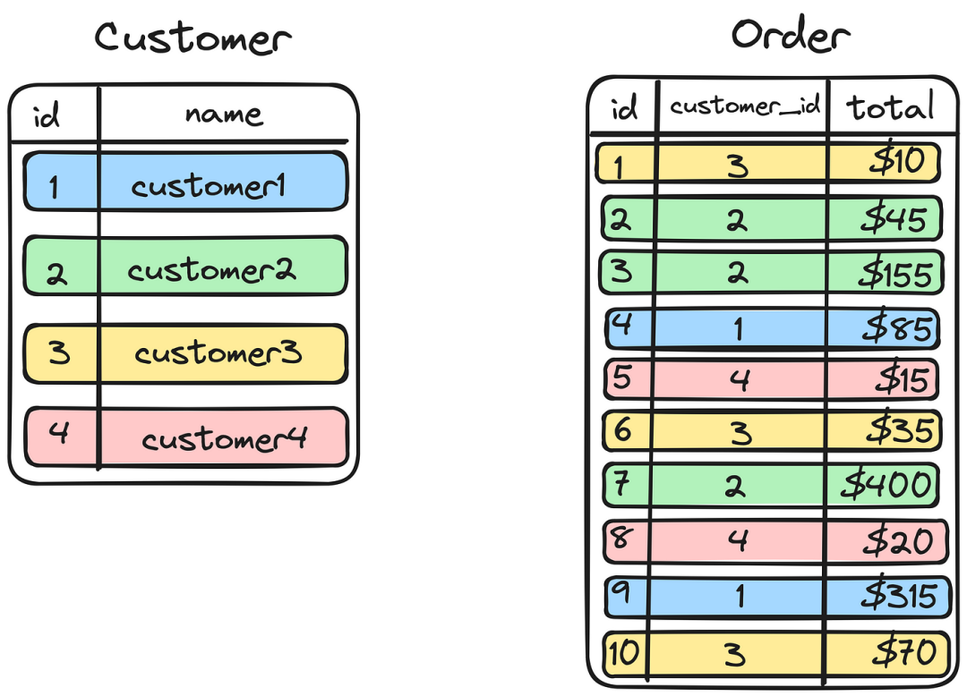 国产数据库与开源代码