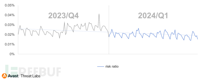构建安全软件供应链的12条建议