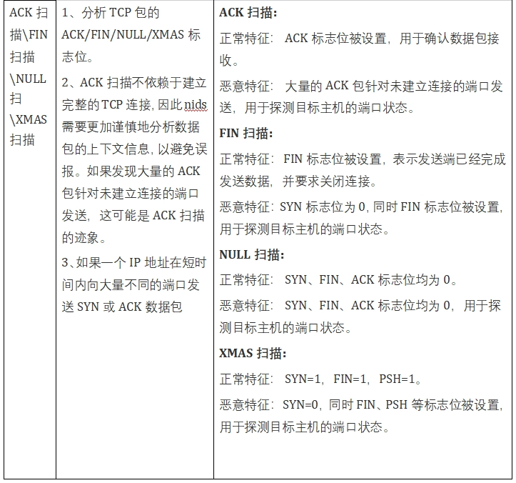 后端开发必备的MySQL日志文件知识点