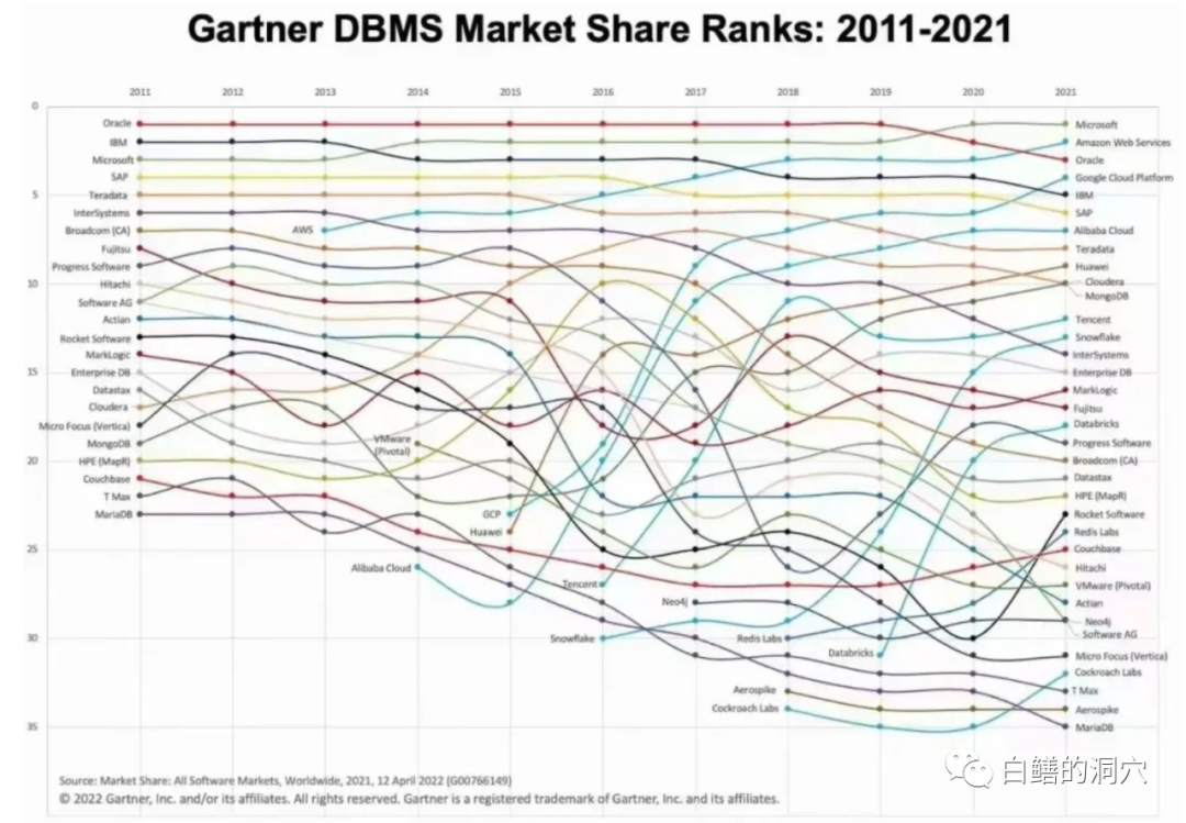 看这些MySQL的重要知识点，吃透它
