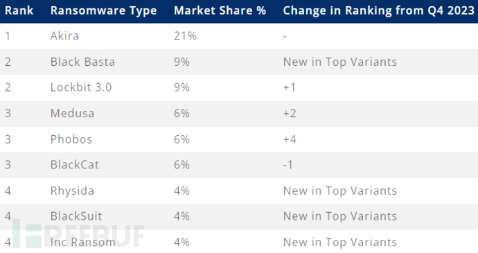 GreatSQL内存消耗异常排查攻略：从系统到应用层面的深入分析
