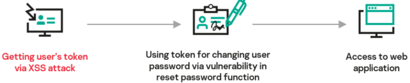 windows 7安装之后需要做哪些清理工作从哪开始