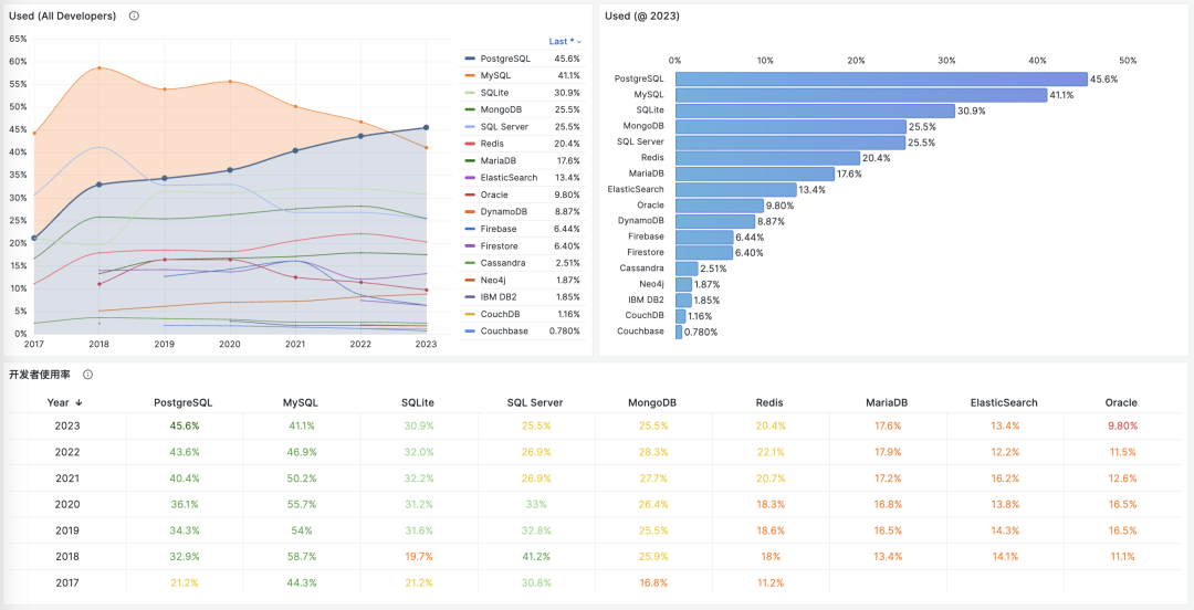 MySQL - 常见的三种存储引擎