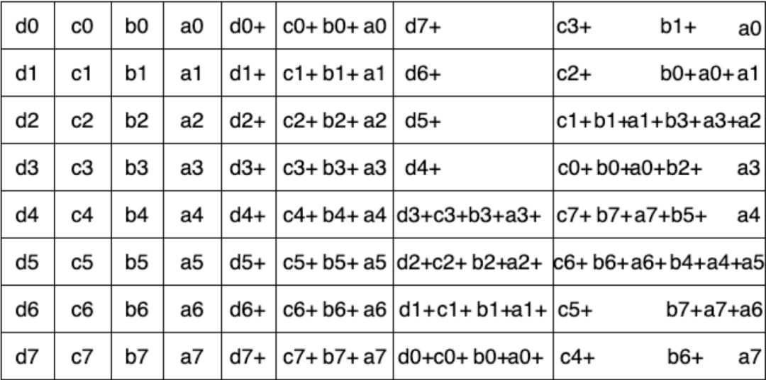 【博文推荐】利用SVN的post-commit钩子实现多项目自动同步