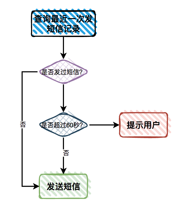 19个Linux备份压缩命令