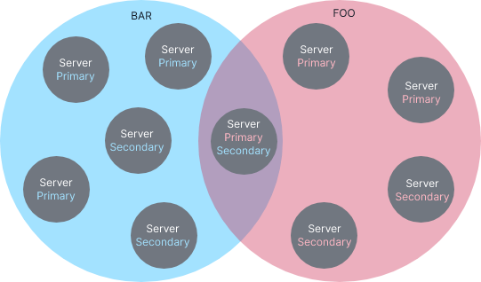如何选择MySQL的存储引擎？