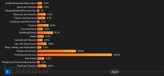 .net连接Sybase的影响行数问题