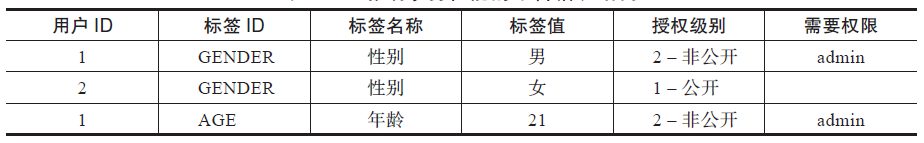 Win 7系统中正确配置ipv6协议地址的方法介绍