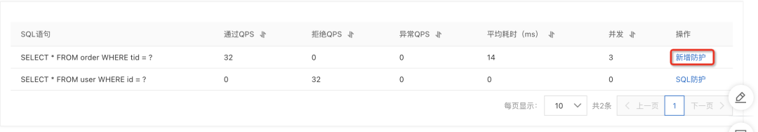 SQL Server嵌套子查询的独特功能