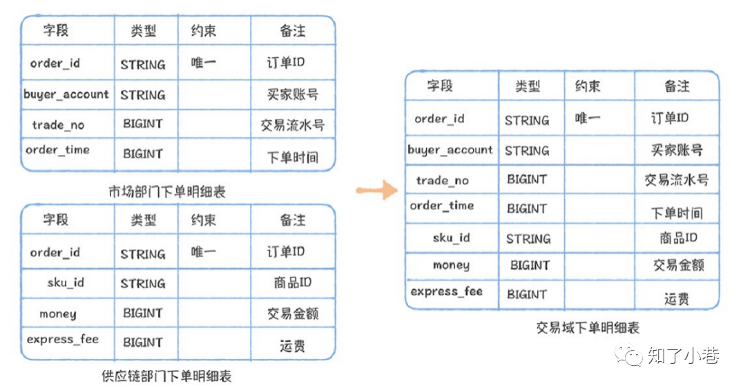 太顺手了！Java开发中那些非常好用的工具