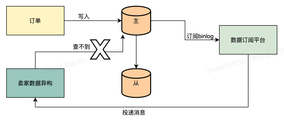常用的几种MySQL字符串处理函数