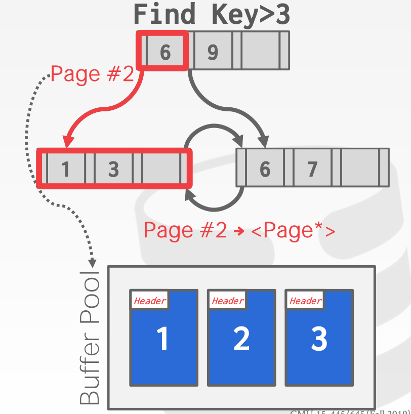 聊聊一个注解实现接口重试