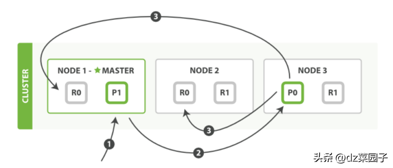 SQLServer数据库中开启CDC因REPLICATION导致事务日志空间被占满