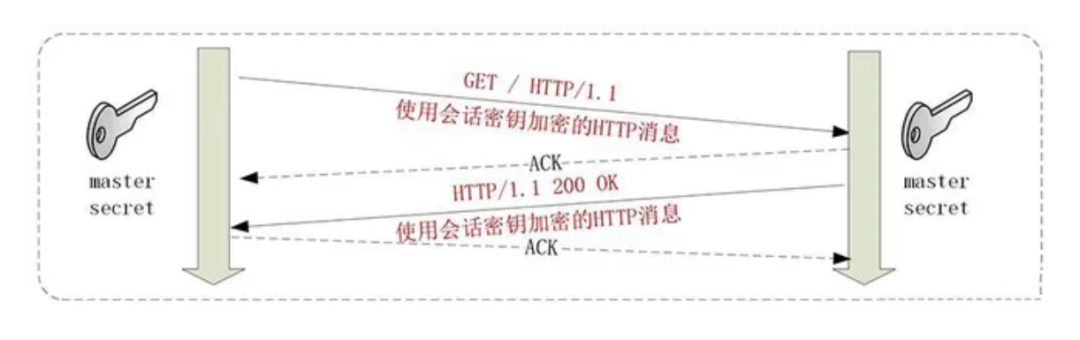 MySQL数据库相关异常处理总结篇