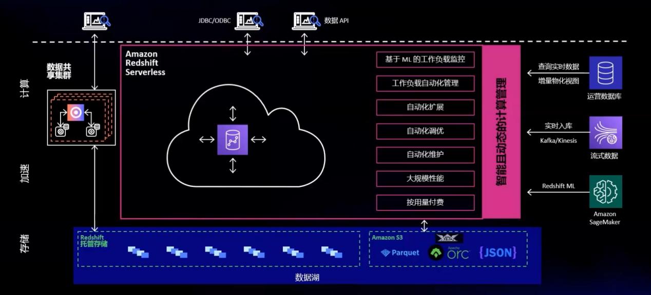企业主、保险、智能设备和物联网