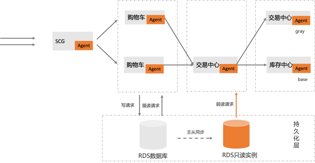 导致数据泄露的常见云配置错误