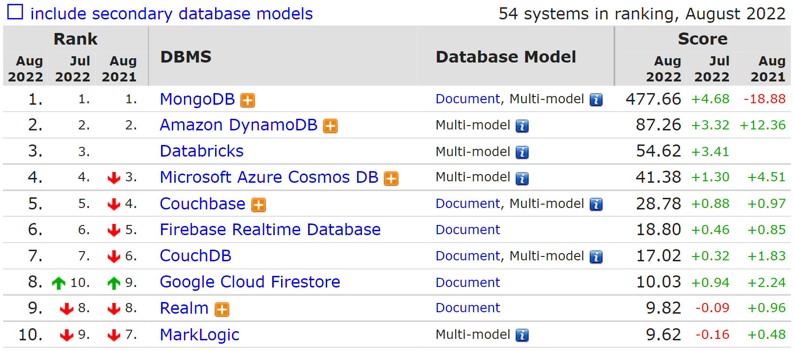 Ubuntu安装Froxlor服务器管理面板