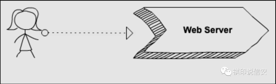 windows 7系统的系统恢复功能的实用性介绍