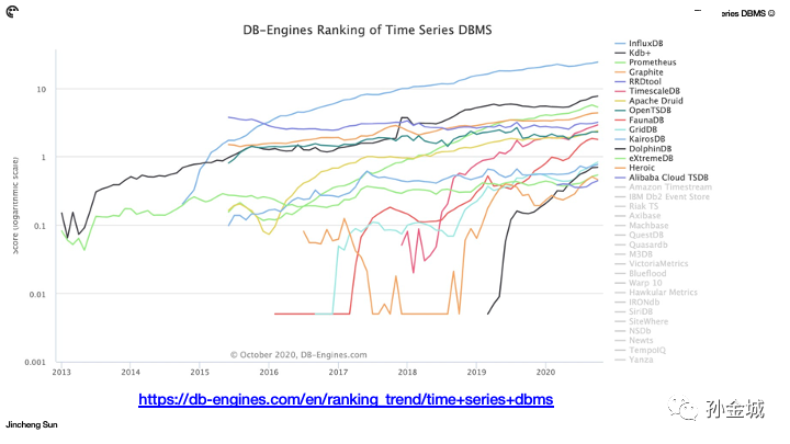 从内核看Epoll的实现