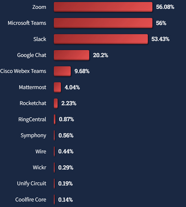 戴尔易安信不断以创新科技强化Unity和SC系列中端存储阵列