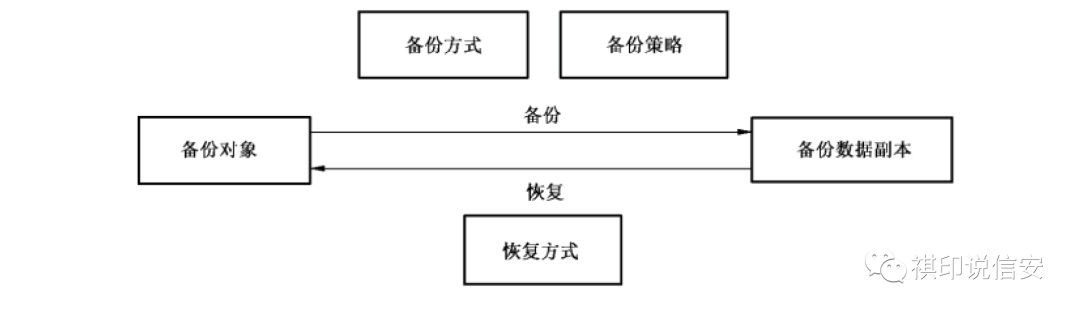 SQL Server复灾  你懂了吗？