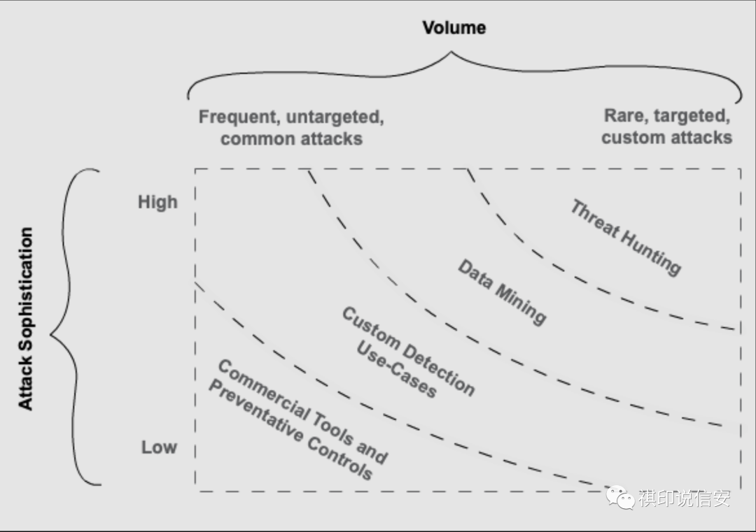 在Redis中设置了过期时间的Key,需要注意哪些问题?