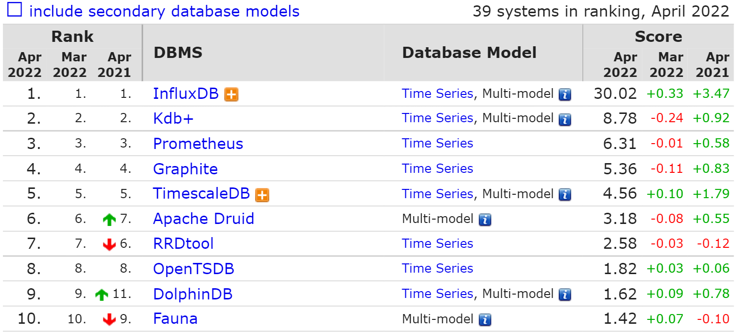 MySQL源码解析之执行计划