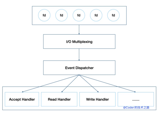 linux和Windows实现文件共享之samba的安装与配置