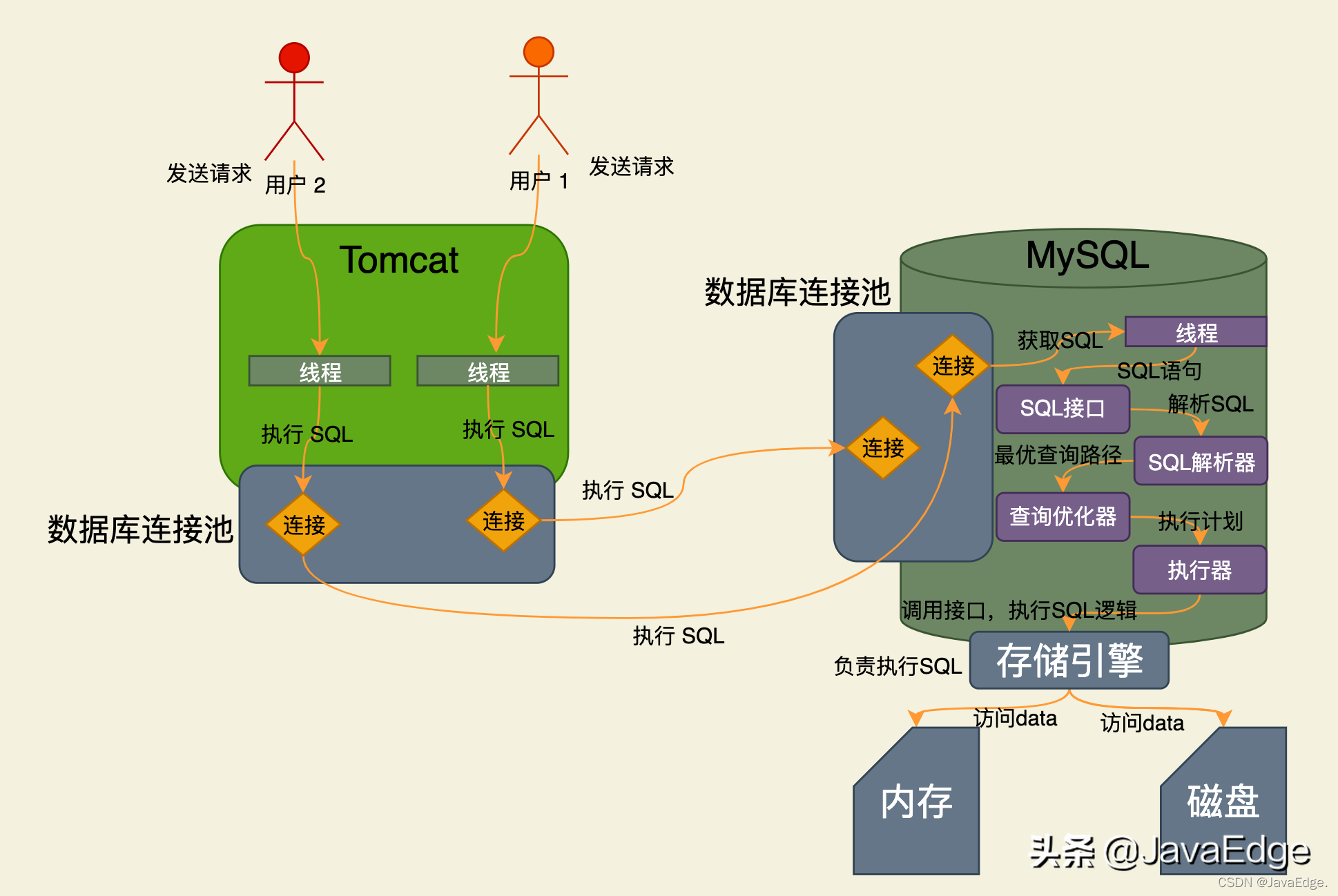 Oracle数据库中索引树的结构与块尺寸