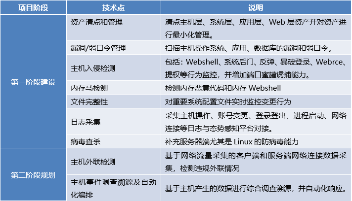 MySQL客户端显示binary字符代码改造
