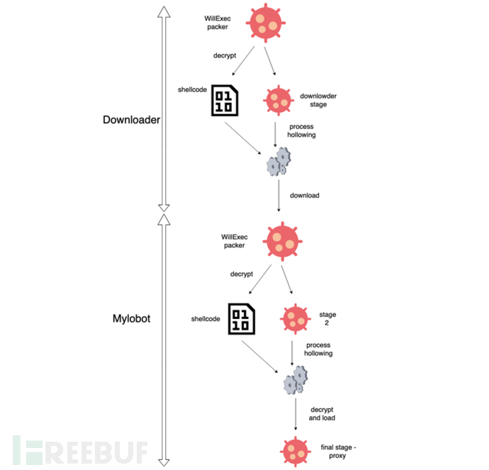 16个Redis常见使用场景总结