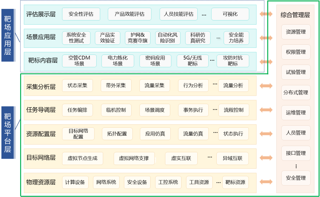 MySQL修改账号的IP限制条件