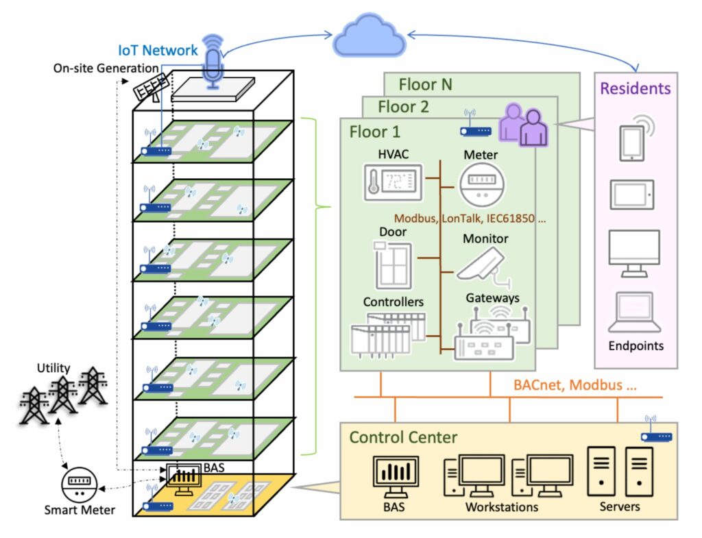 一万字详解 Redis Cluster Gossip 协议