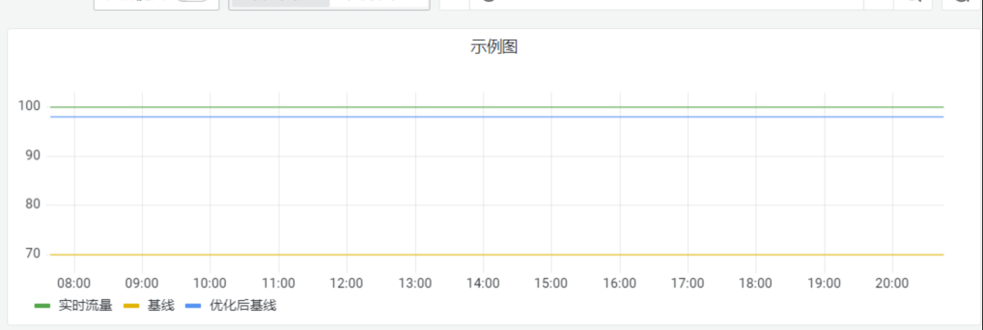 线程池中的最大线程数、核心线程数和队列大小的合理设置